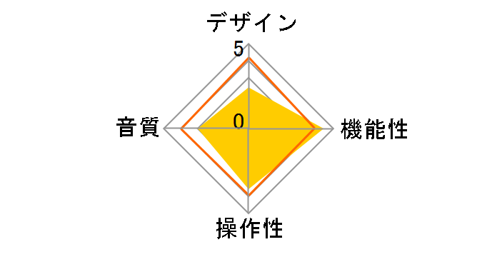 NV-CR001U�̃��[�U�[���r���[