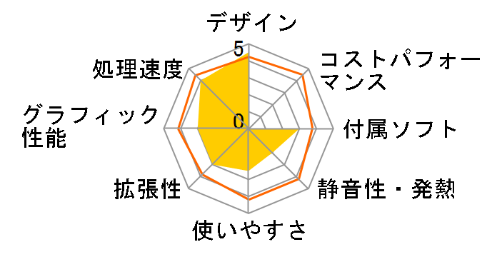 Pavilion Desktop PC e9360jp/CT �I���{�[�hVGA ���j�^���X���f���̃��[�U�[���r���[