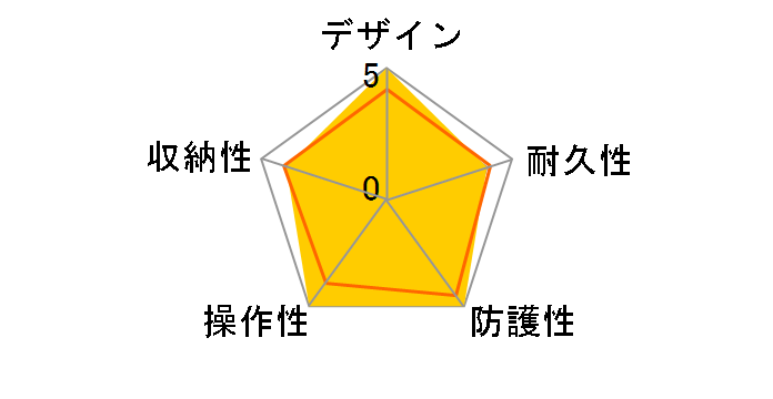 DMW-MCTZ10 �}�����P�[�X�̃��[�U�[���r���[