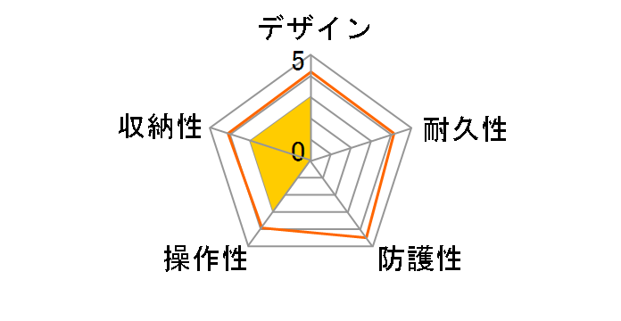 DMW-MCFT2 �}�����P�[�X�̃��[�U�[���r���[