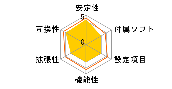 IPC-AM3DD785G�̃��[�U�[���r���[