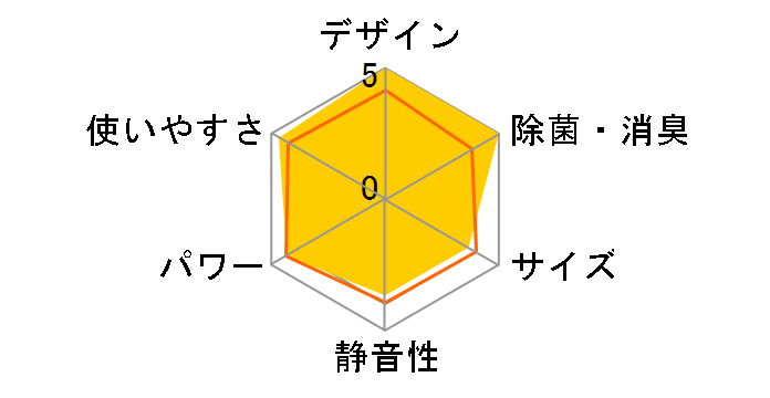 AY-Z22SE�̃��[�U�[���r���[