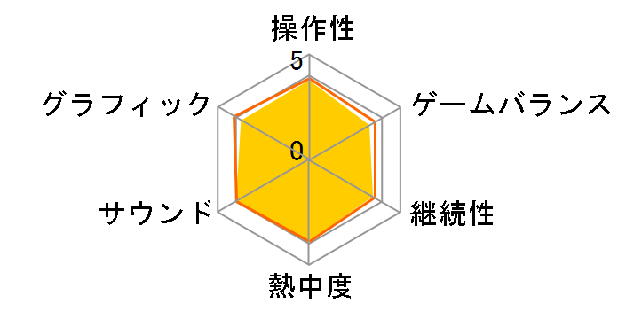 �����X�^�[�n���^�[ �t�����e�B�A �I�����C�� �r�M�i�[�Y�p�b�P�[�W�̃��[�U�[���r���[