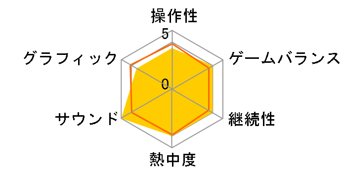 �j�[�A �Q�V���^���g�̃��[�U�[���r���[