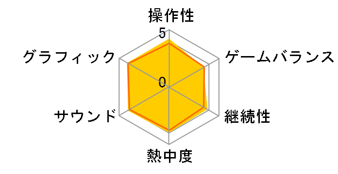 �O�����c�[���X��5 ���񐶎Y����ł̃��[�U�[���r���[