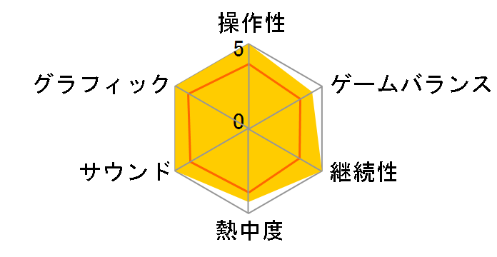 WHITE ALBUM -�Ԃ���~�̑z���o- ����ł̃��[�U�[���r���[