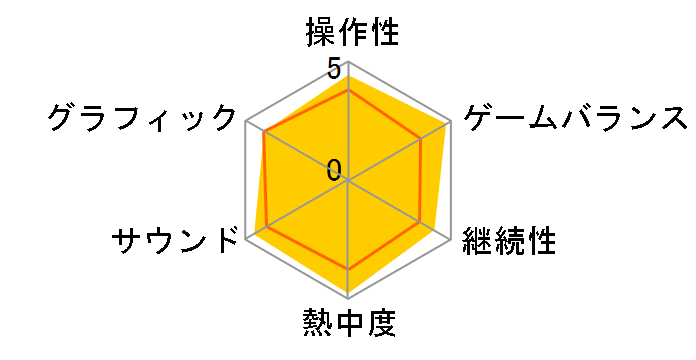 2010 FIFA ���[���h�J�b�v ��A�t���J��� (PS3)�̃��[�U�[���r���[