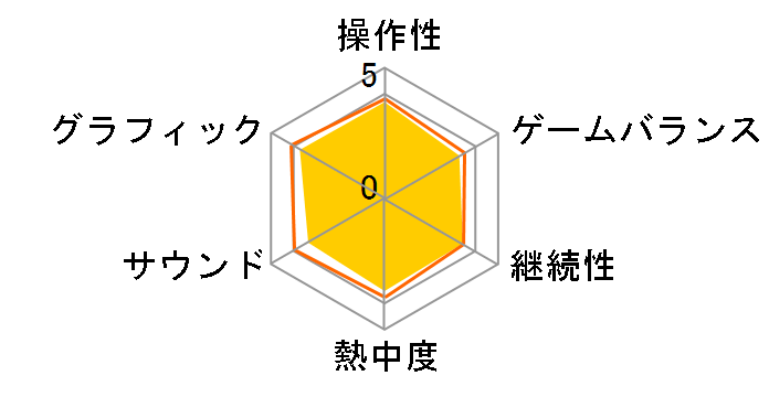 �v���싅�X�s���b�c2010 (PS3)�̃��[�U�[���r���[