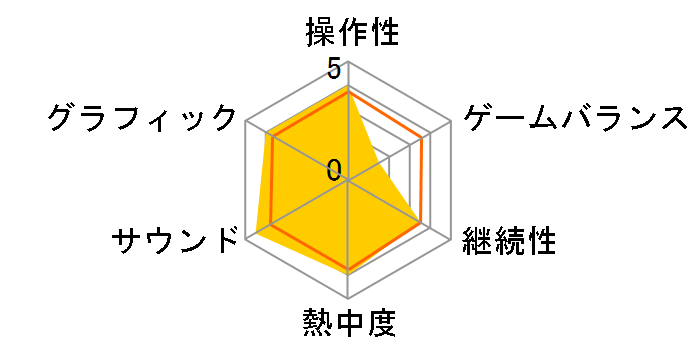 ���E���̖��{III ���C�̗��K�҂̃��[�U�[���r���[