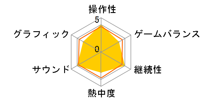 ���b�N�}���[�� �R���N�V�����̃��[�U�[���r���[