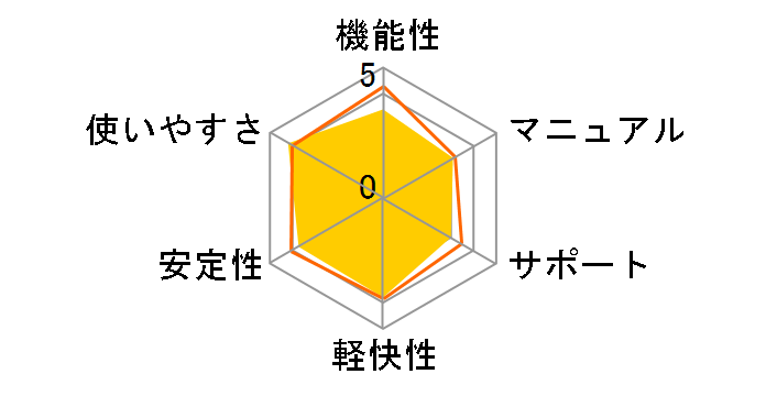 SILKYPIX Developer Studio Pro �p�b�P�[�W�ł̃��[�U�[���r���[