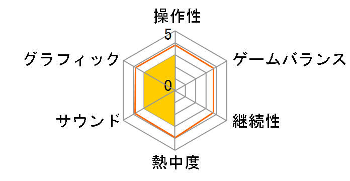 EA SPORTS �A�N�e�B�u �p�[�\�i���g���[�i�[Wii 6�T�ԏW���Ђ����߃v���O���� �\�t�g�P�i�ł̃��[�U�[���r���[