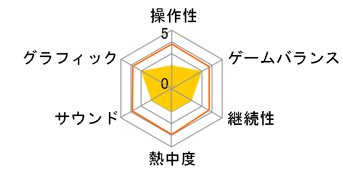 �o�X�t�B�b�V���OWii ���[���h�g�[�i�����g�̃��[�U�[���r���[