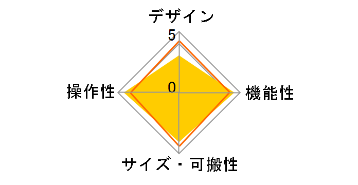 Dr. Beat DB-90�̃��[�U�[���r���[