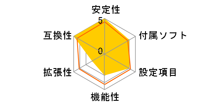 GA-D510UD Rev.1.0�̃��[�U�[���r���[
