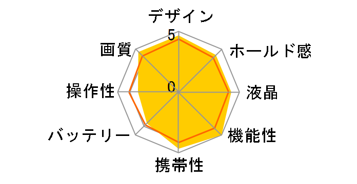 E1480W�̃��[�U�[���r���[