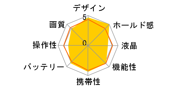 GE-X5�̃��[�U�[���r���[