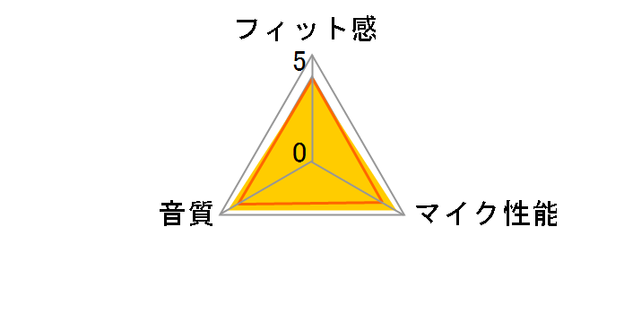 Jabra EXTREME�̃��[�U�[���r���[