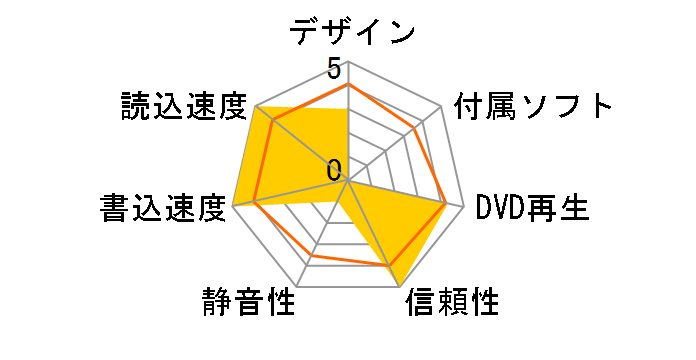 DVR-218L�̃��[�U�[���r���[