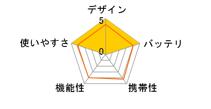 WALK-NOTE WZ510�̃��[�U�[���r���[