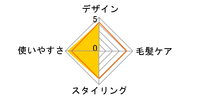 Smart mini NCD-1100�̃��[�U�[���r���[