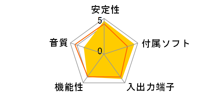 PCA-RCU2�̃��[�U�[���r���[