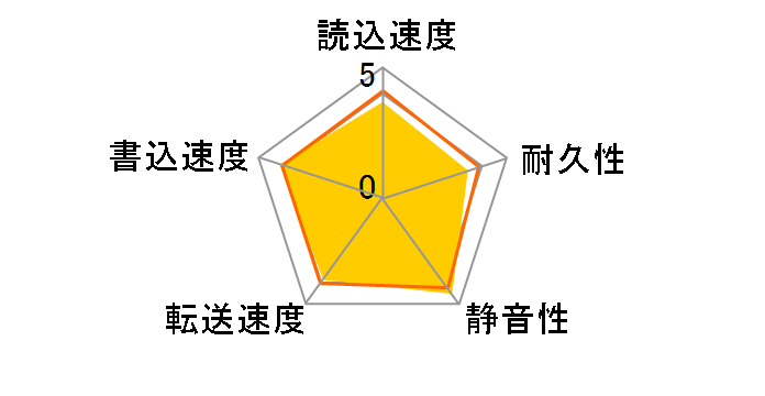 WD6400BPVT (640GB 9.5mm)�̃��[�U�[���r���[