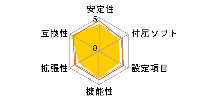 G41C-GS�̃��[�U�[���r���[