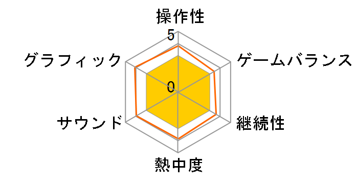 �K���_���l�b�g���[�N�I�y���[�V���� 3 USB�������p�b�P�[�W�̃��[�U�[���r���[