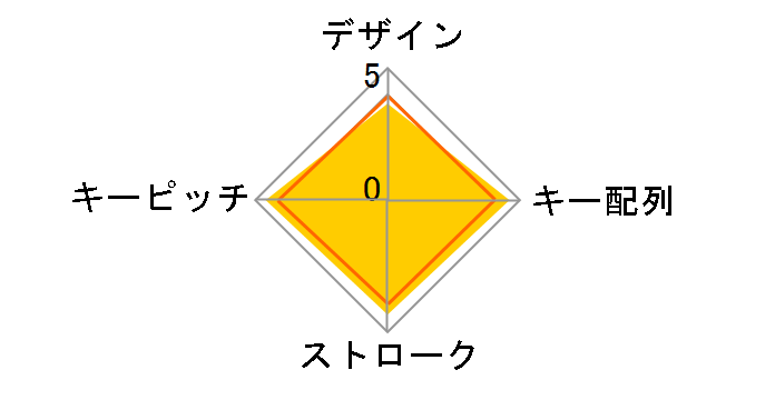 BSTK02BK (�u���b�N)�̃��[�U�[���r���[