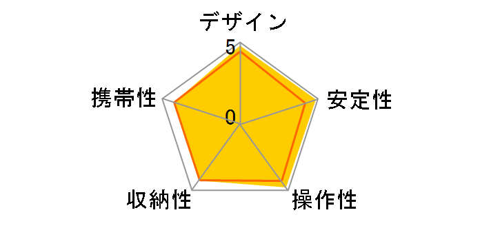 �v�� 330 DXII�̃��[�U�[���r���[