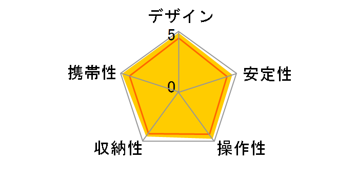 �J�[�{�� 724 EXII�̃��[�U�[���r���[