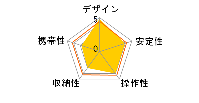 �J�[�{���}�X�^�[ 923 PRO�̃��[�U�[���r���[