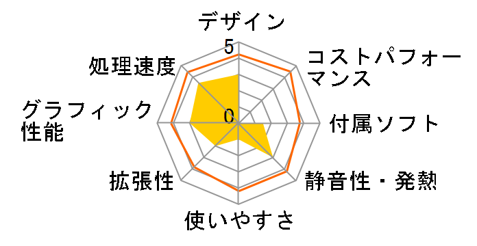 IdeaCentre A600 30115FJ�̃��[�U�[���r���[