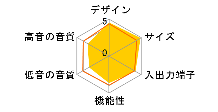 RHT-G15�̃��[�U�[���r���[