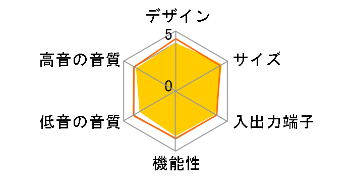 RHT-G11�̃��[�U�[���r���[