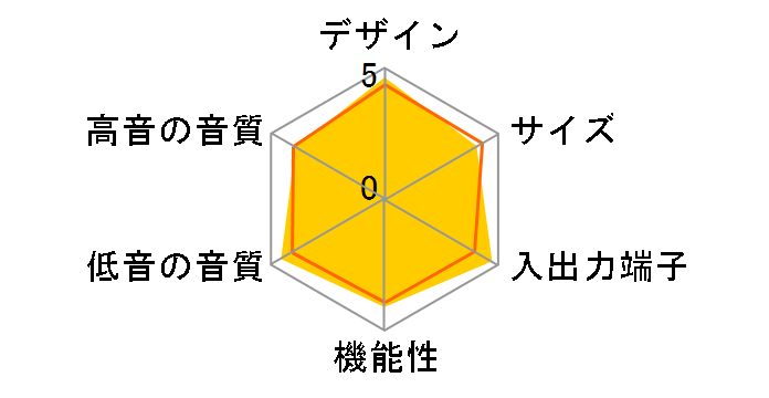 HT-CT150�̃��[�U�[���r���[