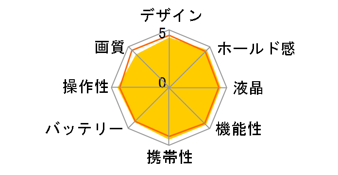 LUMIX DMC-G2K �����Y�L�b�g�̃��[�U�[���r���[