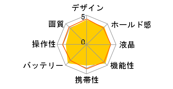 HIGH SPEED EXILIM EX-FH100�̃��[�U�[���r���[