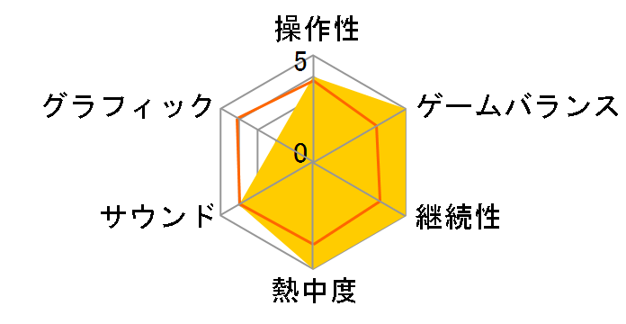 �M���̖�] Online �`�V���̏́`�̃��[�U�[���r���[