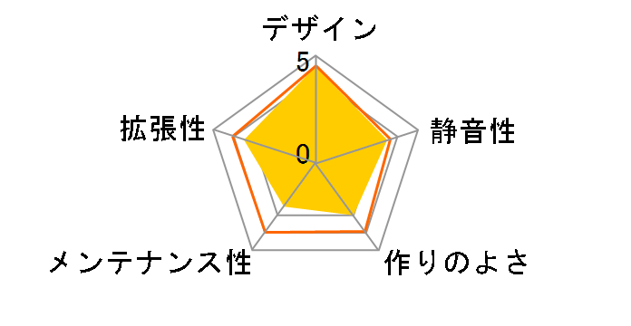 SST-PS03B�̃��[�U�[���r���[