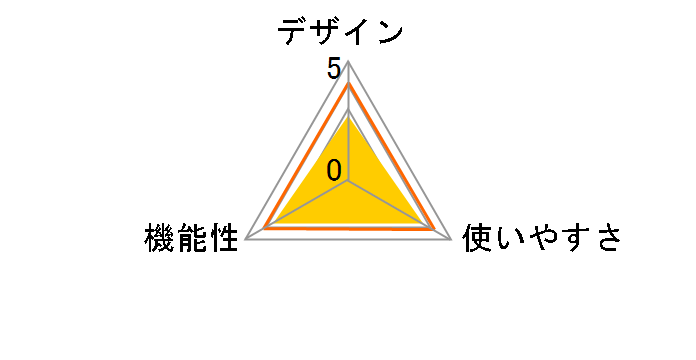 TDG-BR50�̃��[�U�[���r���[