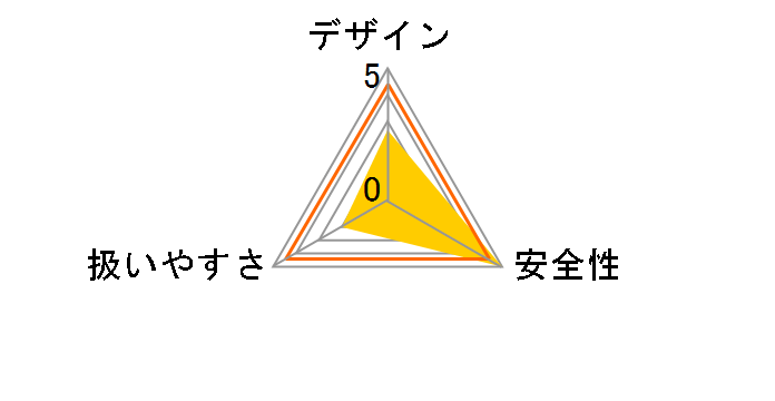 FT-10P�̃��[�U�[���r���[