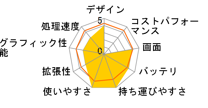 SH8KX08B�̃��[�U�[���r���[