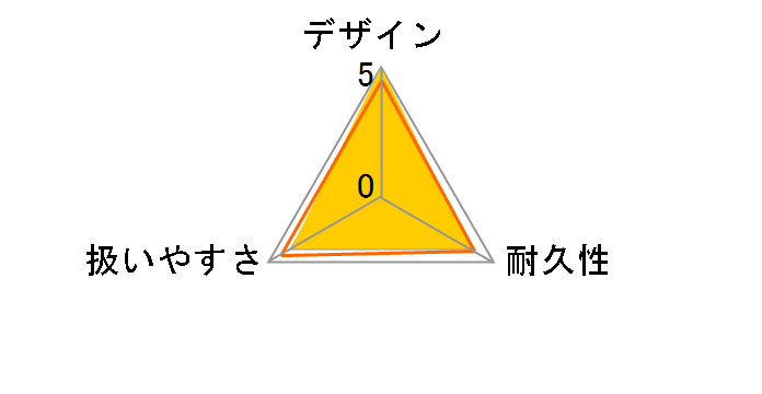 EU9i entry�̃��[�U�[���r���[