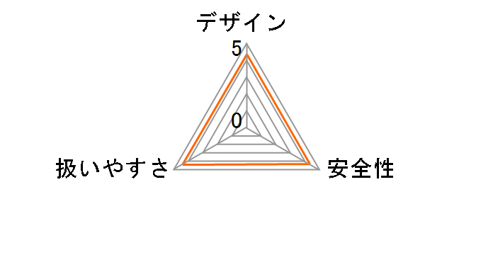 DP-550SDI�̃��[�U�[���r���[