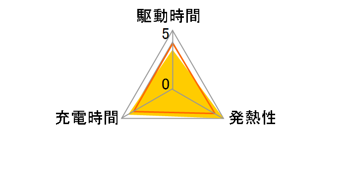 NP-45A�̃��[�U�[���r���[