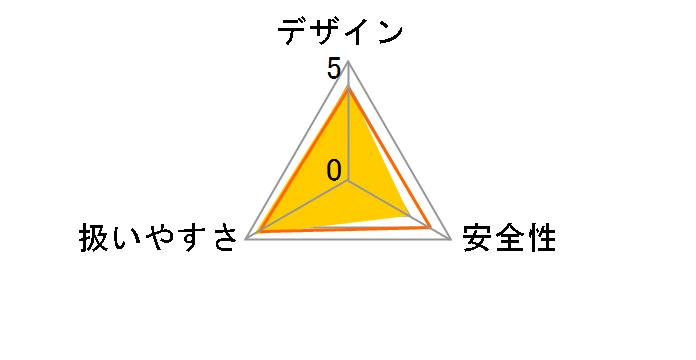 9533L(P)�̃��[�U�[���r���[