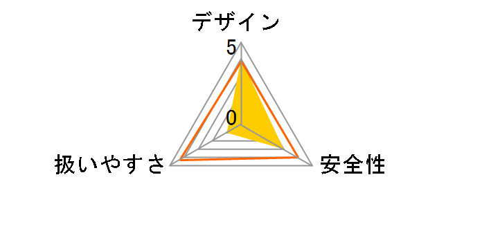 GA400DRF�̃��[�U�[���r���[