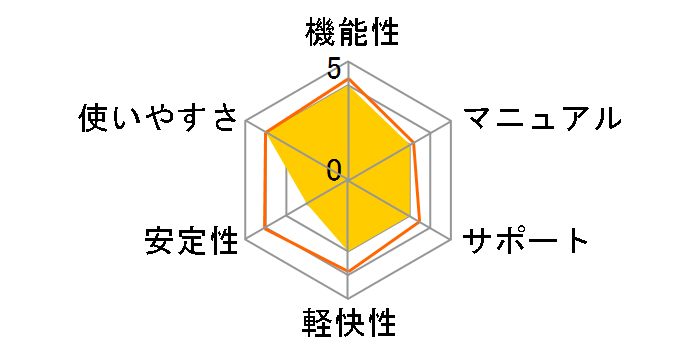 PaintShop Photo Pro X3�̃��[�U�[���r���[